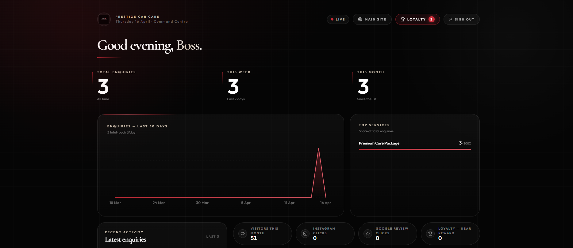 Dashboard — Live enquiries, visitors, top services, daily trend chart